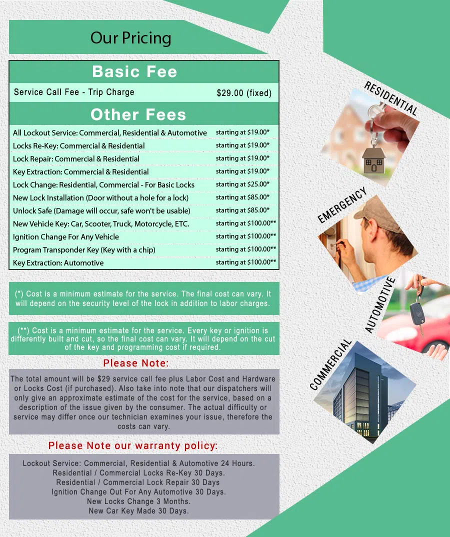 Affordable Locksmith Services Washington, DC 202-715-9856